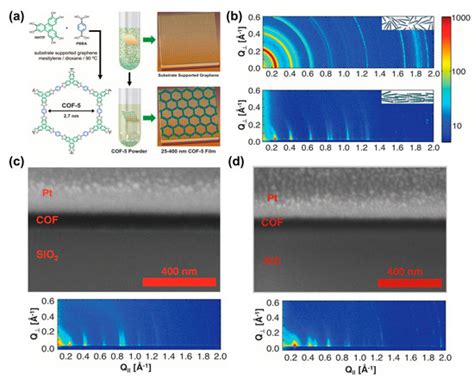 Electronic Materials Free Full Text On Surface Synthesis And