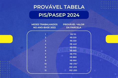 Caixa Antecipa Saque Do Pis Ano Base 2022 Hoje 08 11 Confira Quando