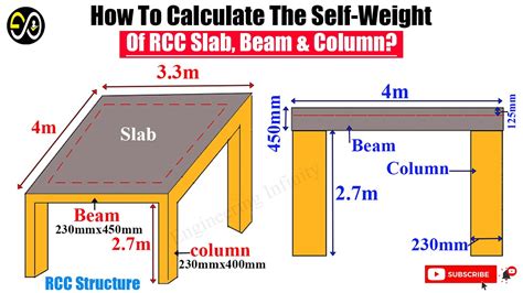 How To Calculate The Self Weight Of RCC Slab Beam Column YouTube