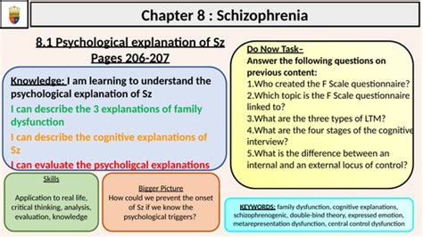 Aqa Lesson 4 Psychological Explanation Of Schizophrenia Teaching Resources