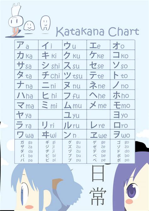 Katakana Chart (vector) by libeppi on DeviantArt