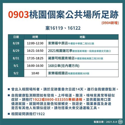 長榮確診機師新增足跡 去過桃園2家家樂福和藏壽司青埔店 生活 自由時報電子報