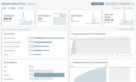 Tableau Analytics