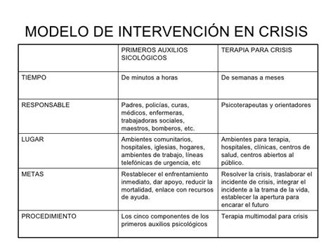 Ejemplos De Modelos De Intervencion En Trabajo Social Opciones De Ejemplo