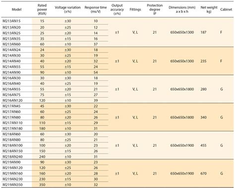 Single Phase Voltage Stabilisers M Models Irem Power Quality