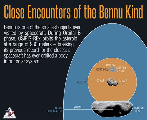 Orbital B: Close Encounters with Bennu - OSIRIS-REx Mission