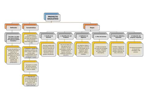 Proyecto Educativo Renzo Cuzco Udocz