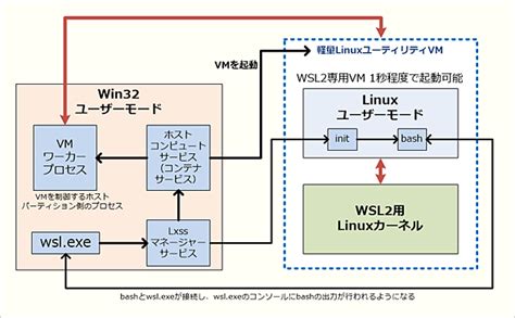 Linux Windows Wsl Windows The Latest It