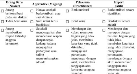 Aktivitas Pembelajaran Aktif Dalam Pengajaran Reading Comprehension Melalui Metode Stad