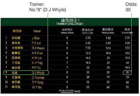 3 Easy Steps To Bet Trainer Challenge The Hong Kong Jockey Club