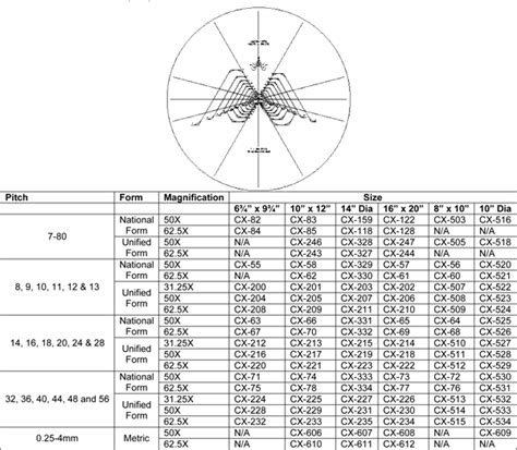 Optical Comparator Charts: A Visual Reference of Charts - Chart Master