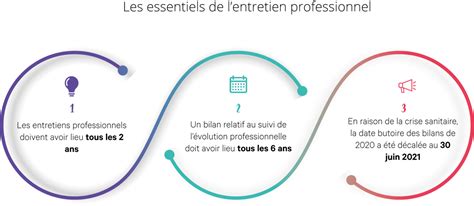 Entretien professionnel 3 étapes clés mRHq