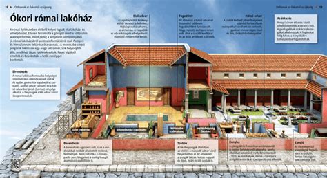 Das R Mische Wohnhaus In Der Antike Lehrmaterial Mozaik Digitale