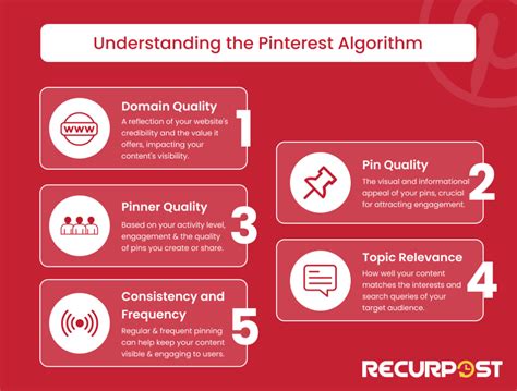 How Does The Pinterest Algorithm Work RecurPost