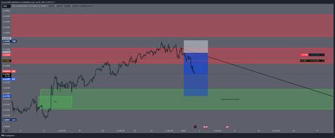 OANDA NZDUSD Chart Image By Alvarezj1007 TradingView