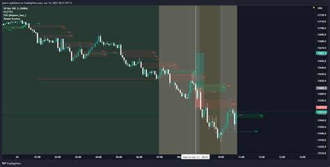 OANDA NAS100USD Chart Image By Jsavvv TradingView