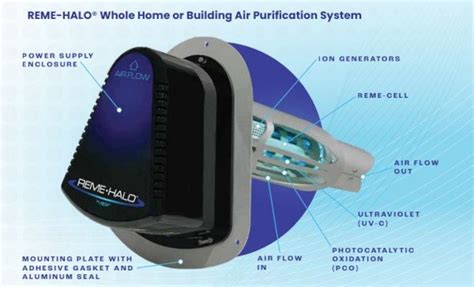 The Reme Halo Air Purifier Product Review Fire Ice