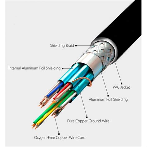 Cable Hdmi De Metros Lancom Ultra Hd K Dorado Prodimer Per