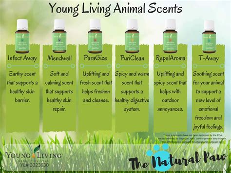 Young Living Animal Scents Oils Young Living Essential Oils Recipes