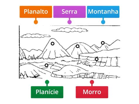 Identifique As Formas De Relevo Labelled Diagram