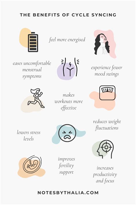 The Benefits Of Cycle Syncing Infographic Menstrual Health Hormones Hormone Nutrition