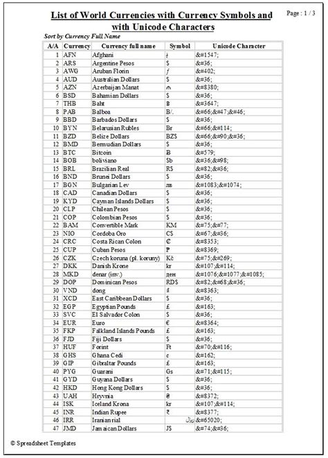 List of 104 World Currency Symbols with Unicode Characters | Etsy