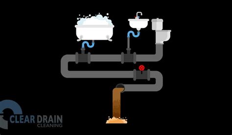 Understanding Outside Sewer Cleanouts Clear Drain Cleaning