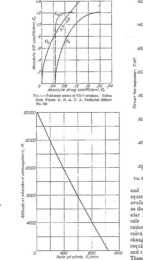 Figure 1 From The Reduction Of Observed Airplane Standard Conditions By
