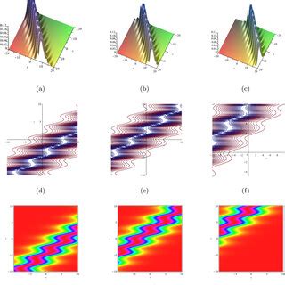 Three Dimensionnal Contour And Density Plots Of The Second Network