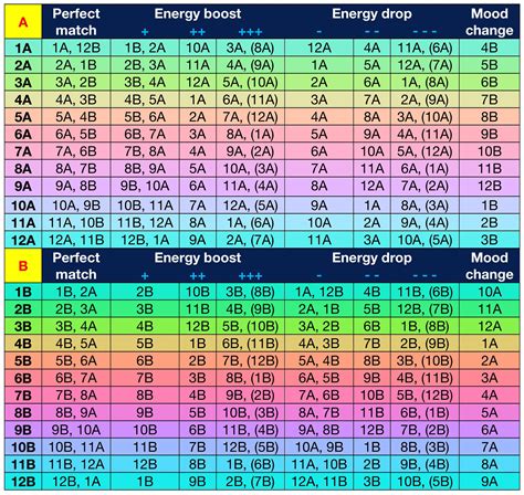 Came across this today. Can anyone help me understand how the energy