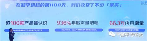 2023年知乎营销的玩法终于清晰了，选品才是第一 知乎