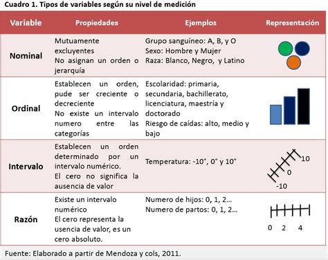 Ejemplos De Variables Cuantitativas Ordinales