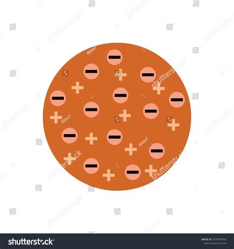 Thomsons Plum Pudding Atomic Model