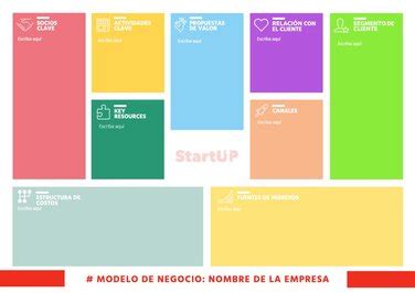 Plantillas Para Realizar El Business Model Canvas Online