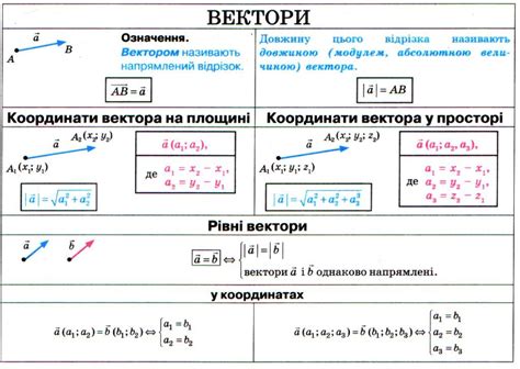 Математика. 11 клас. Рівень стандарт: Вектори в просторі