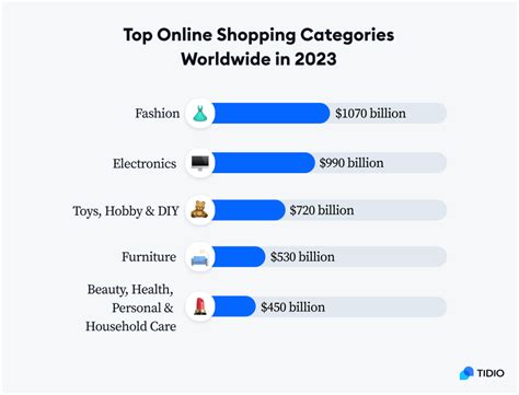 Online Shopping Statistics Ecommerce Trends For 2025