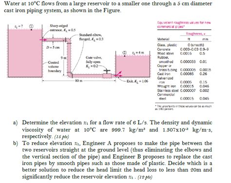 Calculating Tank Volume Viscosity Turnover Mixer Fikoradical