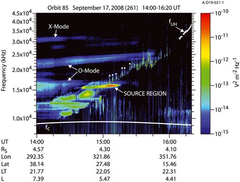 A Detailed Frequencytime Spectrogram With A Higher Resolution For A