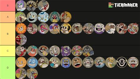 Cuphead Bosses Inc Dlc Tier List Community Rankings Tiermaker