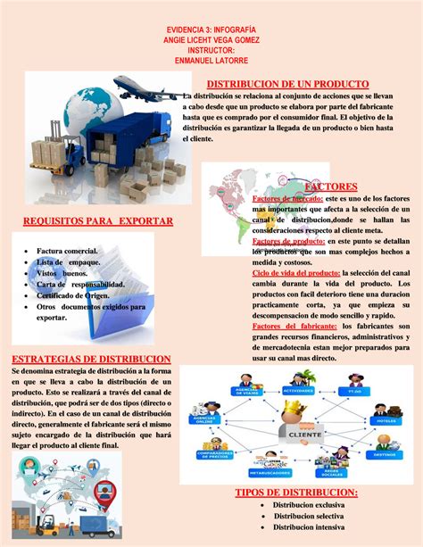 Infografia Evidencia 3 Gestion Logistica SENA Studocu