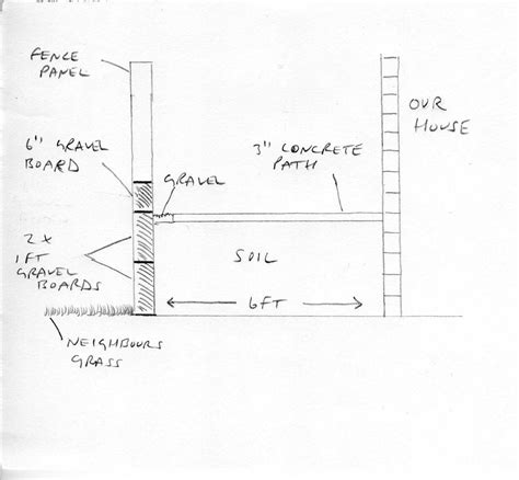 Gravel Board Retaining Wall Detail at Mary Maxfield blog