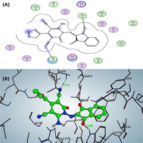 Docking Pose And Ligand Interaction Of Compound 6b Inside The Active