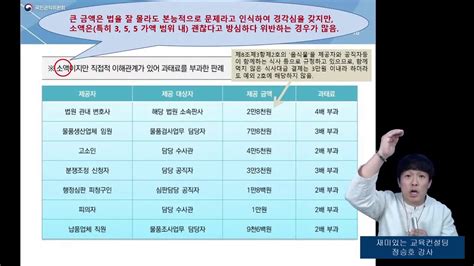 소사tv 김영란법 사례를 중심으로 배우는 청탁금지법과 공직자 행동강령 강의 청렴교육 인기강사 정승호 Youtube