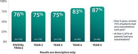 Long Term Data Fasenra® Benralizumab For Hcps