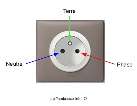 Comment Trouver Le Neutre Sur Une Prise