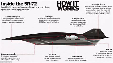 Top Secret Technology Found In The Military S Most Powerful Spy Planes