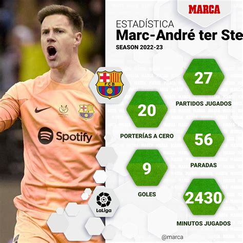 Fc Barcelona Ter Stegen Va Camino De Ser El Mejor Zamora De La