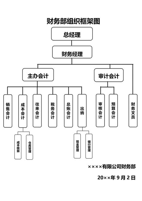 组织架构及岗位职责 组织架构及岗位职责图片 组织架构及岗位职责模板 觅知网