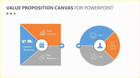 Value Proposition Canvas Powerpoint Template