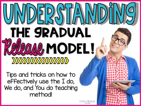 Gradual Release Model Overview - Ciera Harris Teaching